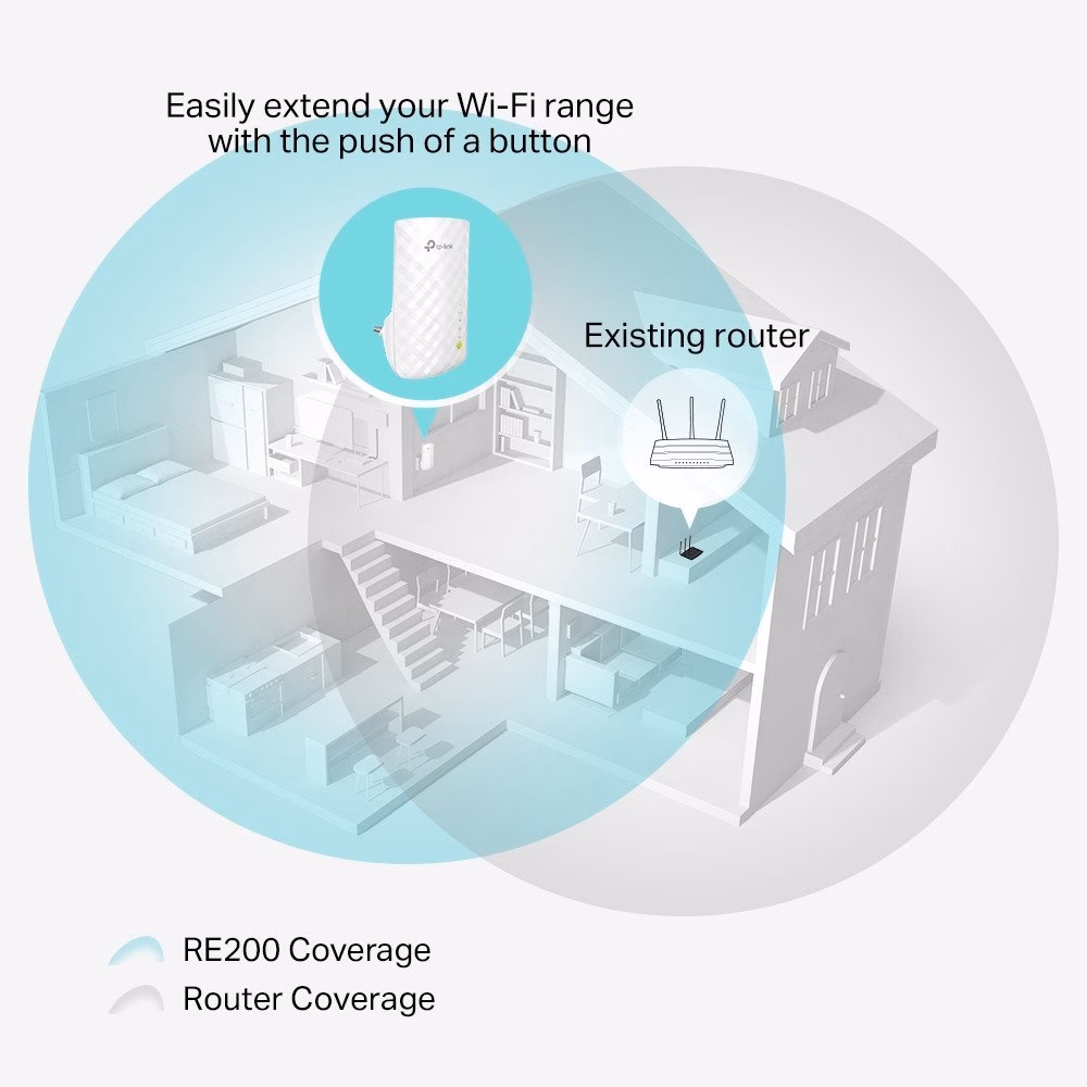 Repetidor TP-Link Wi-Fi AC750 - RE200 - Imagem 3