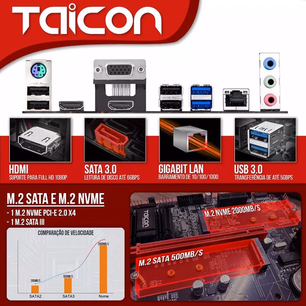 Placa Mãe TAICON B85, DDR3, LGA 1150, 4 Geração - Imagem 4